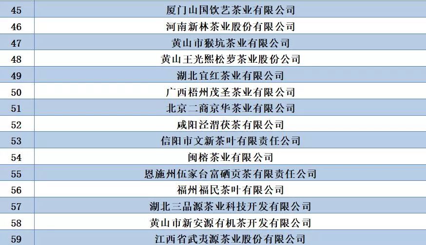 中国茶叶百强企业